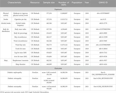 Causal relationships of lifestyle behaviours and body fat distribution on diabetic microvascular complications: a Mendelian randomization study